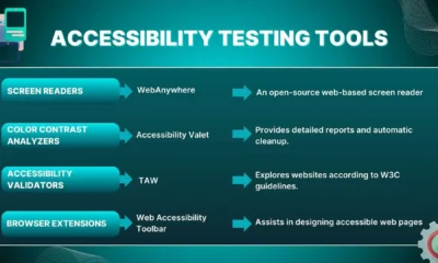 Accessibility Testing Tools