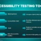 Accessibility Testing Tools