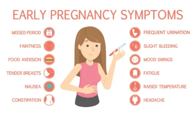 Early Pregnancy Symptoms