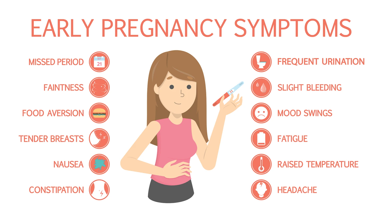 Early Pregnancy Symptoms